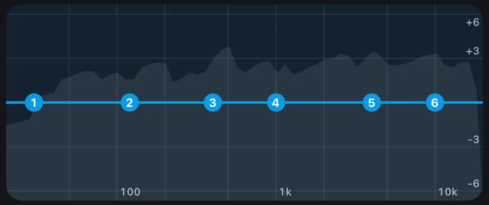 EQ curve in the Prompt Maschine AI mastering app: six numbered bands at 0 dB over the track’s spectrum