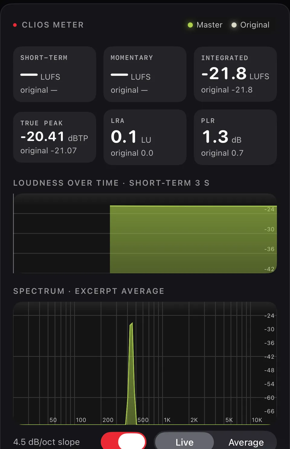The Clios Meter: short-term, momentary and integrated loudness, true peak, LRA and PLR, loudness over time and spectrum